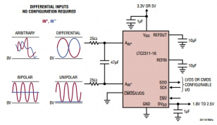 АЦП для построения простых аналоговых входных каскадов